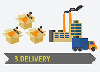 Laser Cut Delivery Infographic